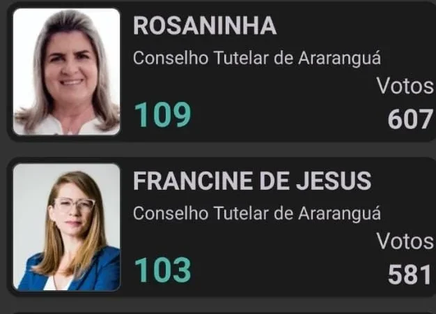 Definidos os novos conselheiros tutelares de Araranguá