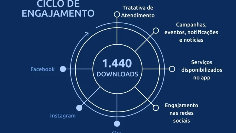 Araranguá na Mão