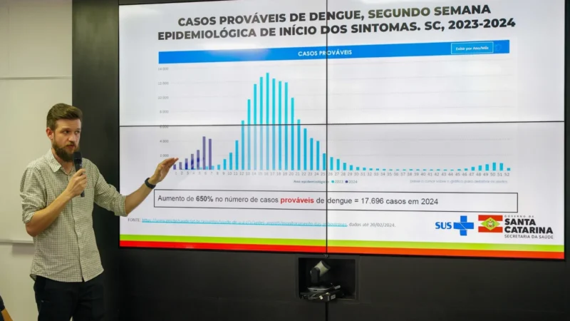 Pelo estado: Dengue – Estado de Emergência e chegada das vacinas